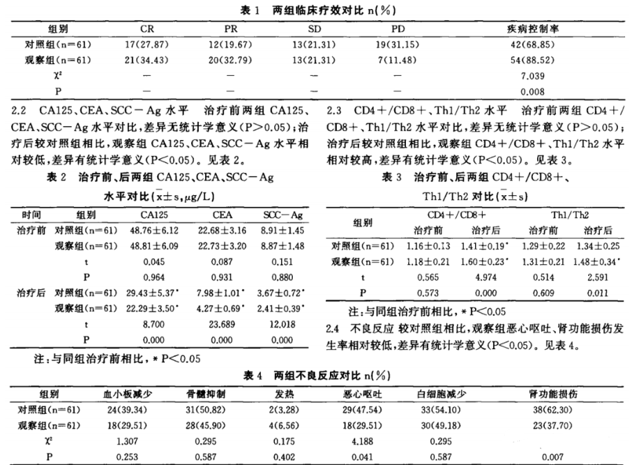 如何科学看待“细胞免疫疗法”与“肿瘤标志物”