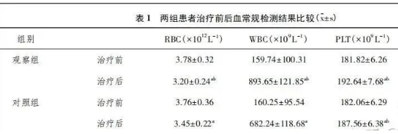 干细胞治疗新突破，“不死癌症”强直性脊柱炎不再无医可治