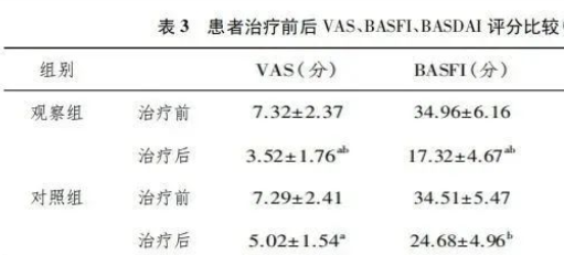 干细胞治疗新突破，“不死癌症”强直性脊柱炎不再无医可治