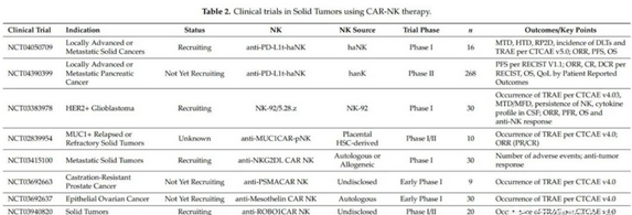 CAR-NK | 优于CAR-T免疫疗法的肿瘤治疗新利器！