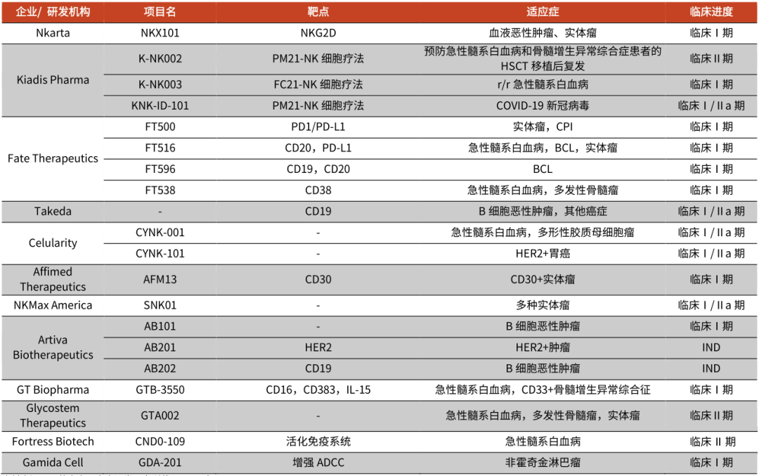 CAR-NK细胞疗法：更具安全性、实用性、经济性的肿瘤免疫治疗新技术