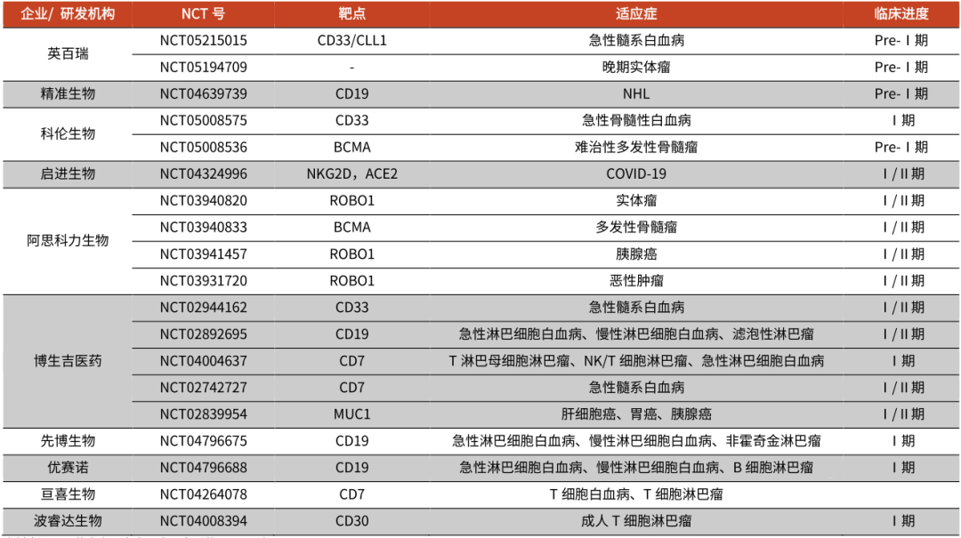 CAR-NK细胞疗法：更具安全性、实用性、经济性的肿瘤免疫治疗新技术