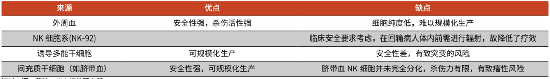 CAR-NK细胞疗法：更具安全性、实用性、经济性的肿瘤免疫治疗新技术