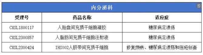 间充质干细胞（MSC）治疗2型糖尿病：3次后达到理想血糖水平