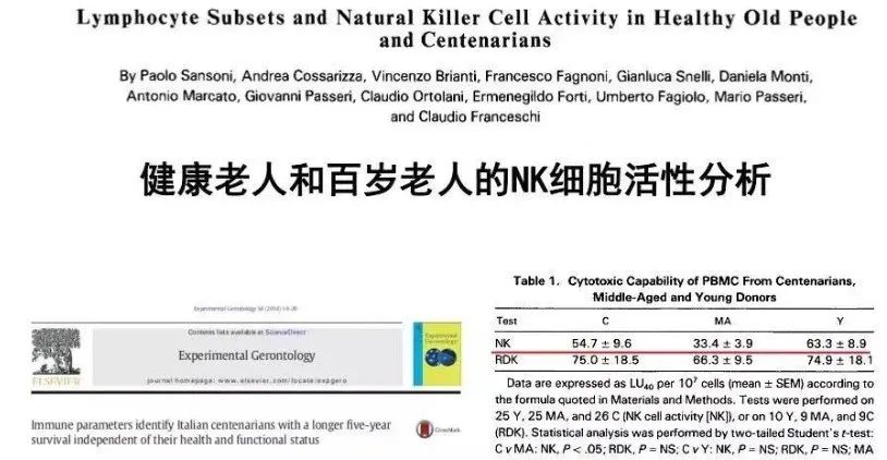 基于1068人数据分析：定期回输NK细胞抗感染和抗肿瘤功能更强