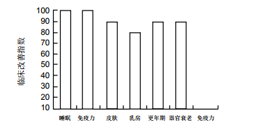 干细胞抗衰效果从改善睡眠这个身体指标开始