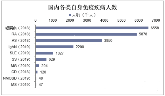 身体里的“调停者”干细胞在自身免疫性疾病中的临床应用价值