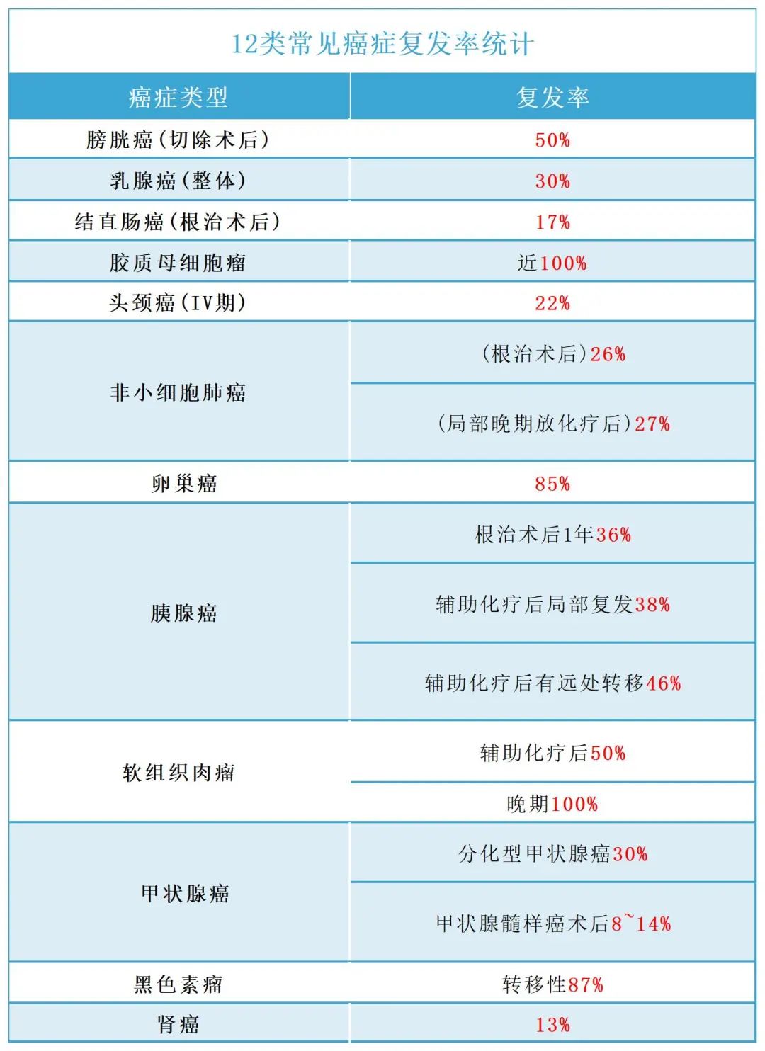 90%的癌症患者死于复发和转移！免疫细胞疗法助力“重建免疫系统”！