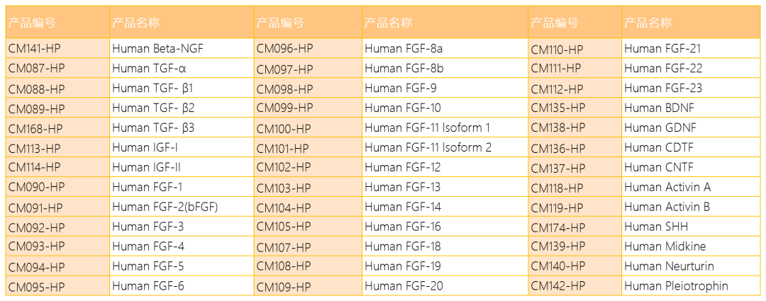 神经干细胞(NSC)与神经系统疾病之间的关系