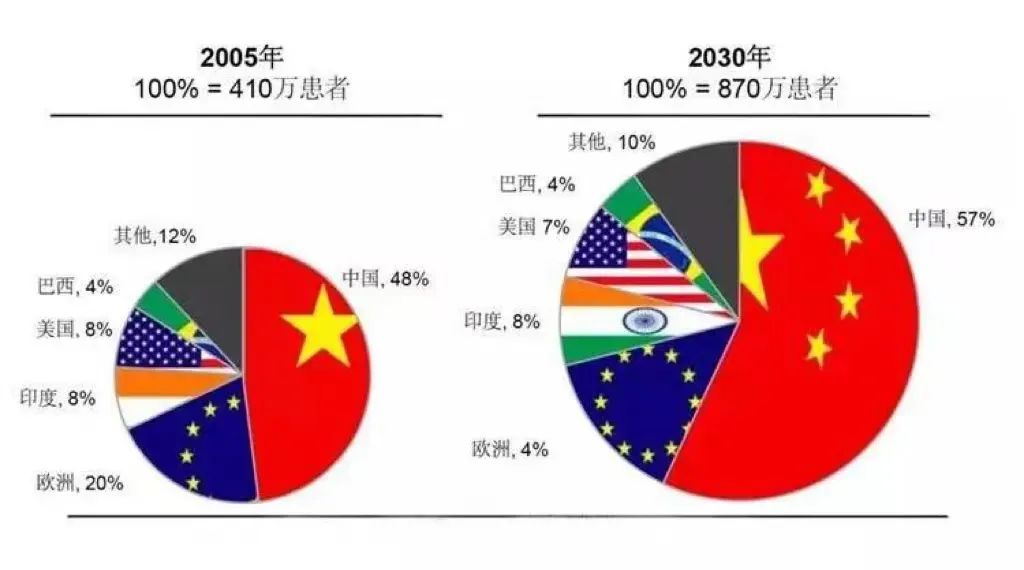 世界帕金森日 | 不要“帕”，干细胞技术改写“颤动的命运”！