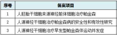 神经干细胞来源及移植治疗神经系统疾病临床研究