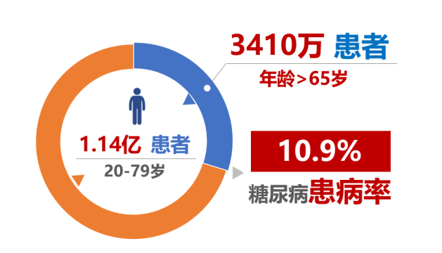 干细胞治疗糖尿病的可行性